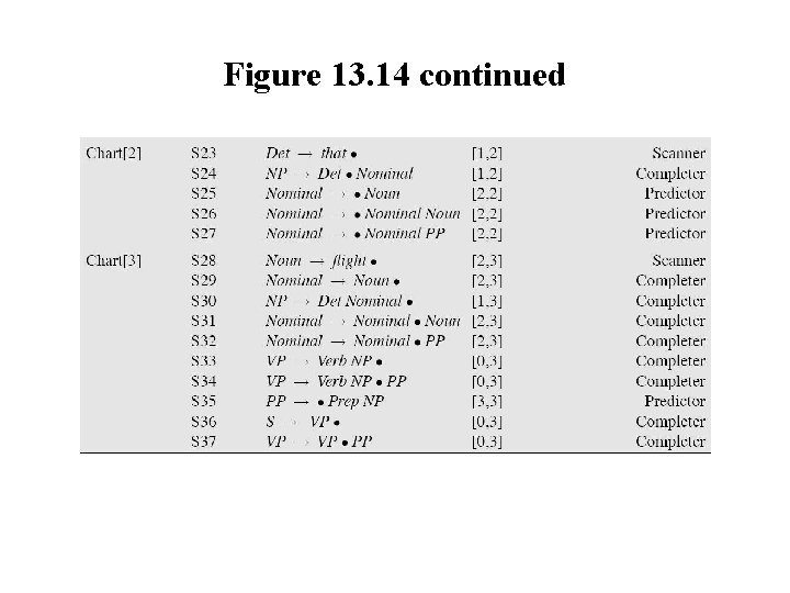 Figure 13. 14 continued 