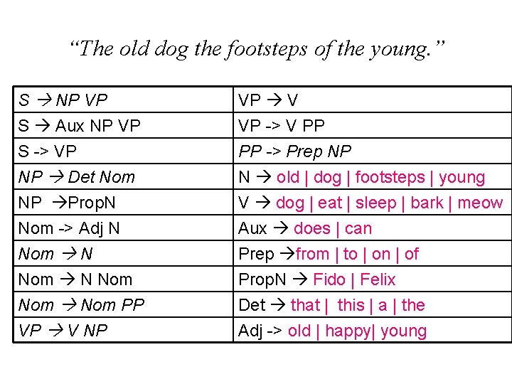 “The old dog the footsteps of the young. ” S NP VP S Aux