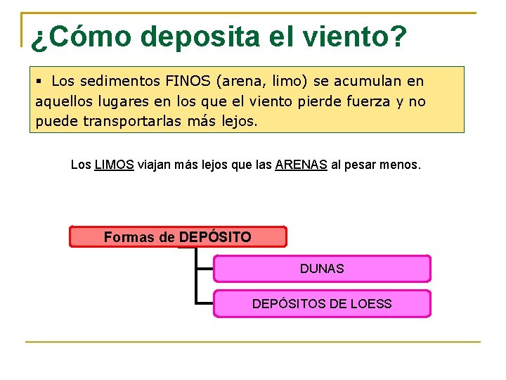 ¿Cómo deposita el viento? Los sedimentos FINOS (arena, limo) se acumulan en aquellos lugares