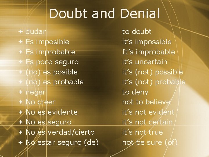 Doubt and Denial dudar Es imposible Es improbable Es poco seguro (no) es posible