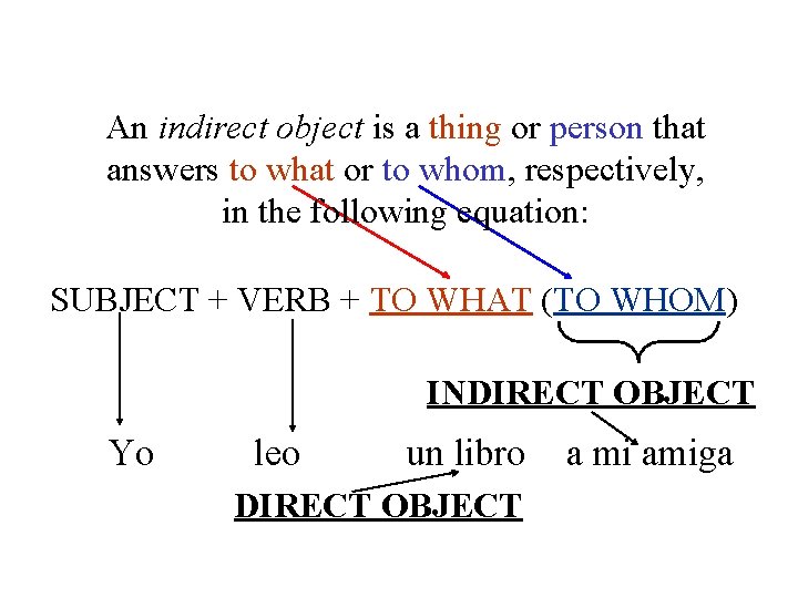 An indirect object is a thing or person that answers to what or to