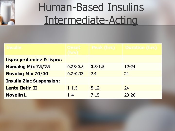 Human-Based Insulins Intermediate-Acting Insulin Onset (hrs) Peak (hrs) Duration (hrs) Humalog Mix 75/25 0.