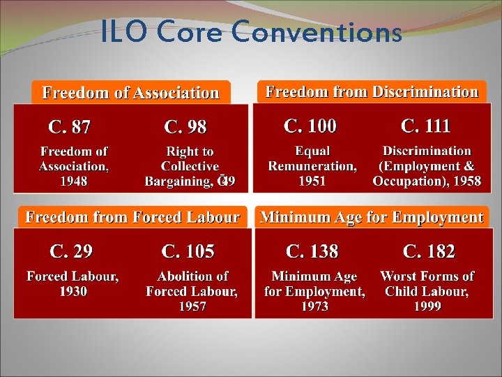 ILO Core Conventions 