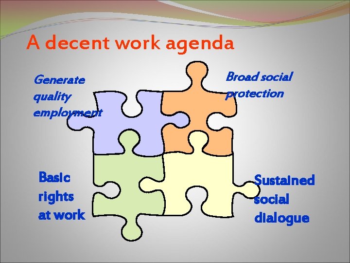 A decent work agenda Generate quality employment Basic rights at work Broad social protection