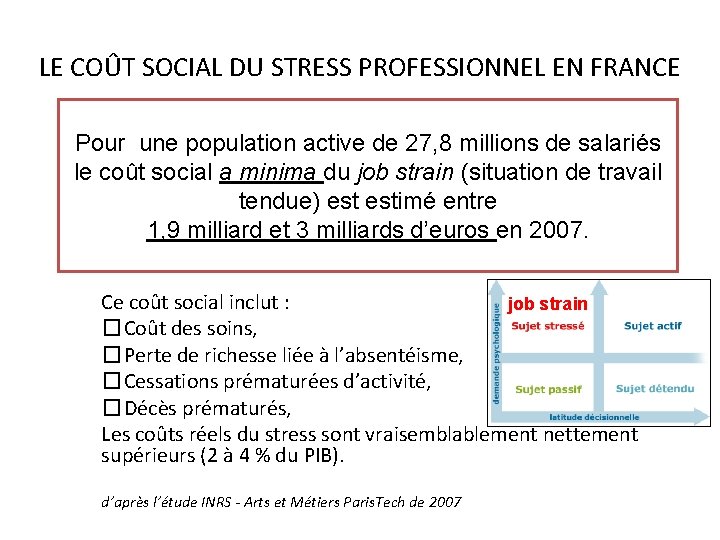 LE COÛT SOCIAL DU STRESS PROFESSIONNEL EN FRANCE Pour une population active de 27,