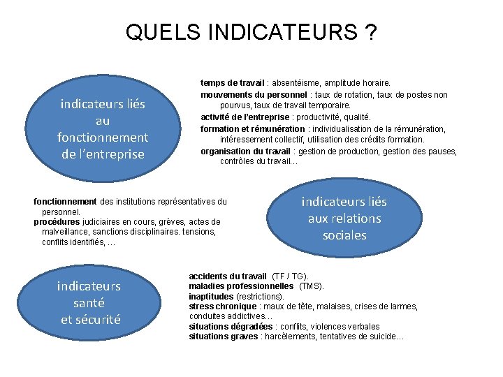 QUELS INDICATEURS ? indicateurs liés au fonctionnement de l’entreprise temps de travail : absentéisme,