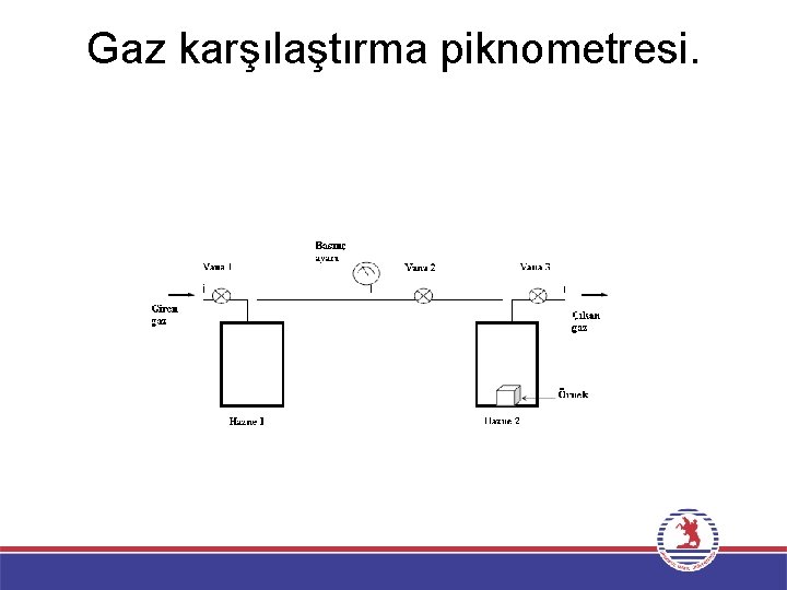 Gaz karşılaştırma piknometresi. 