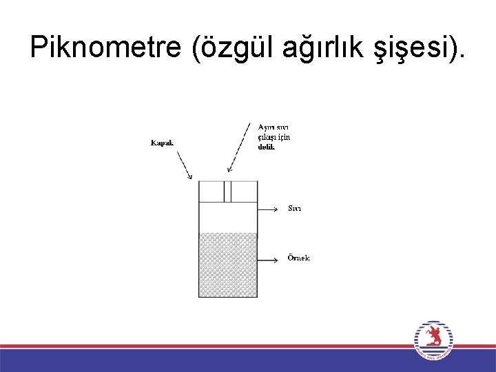 Piknometre (özgül ağırlık şişesi). 