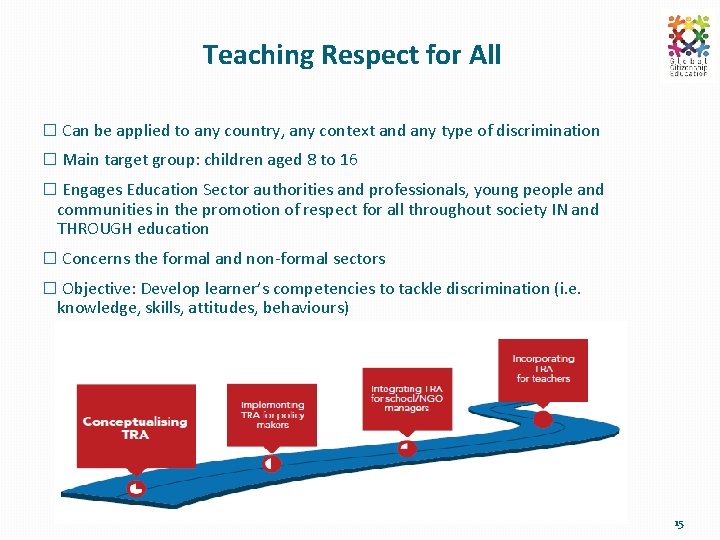 Teaching Respect for All � Can be applied to any country, any context and