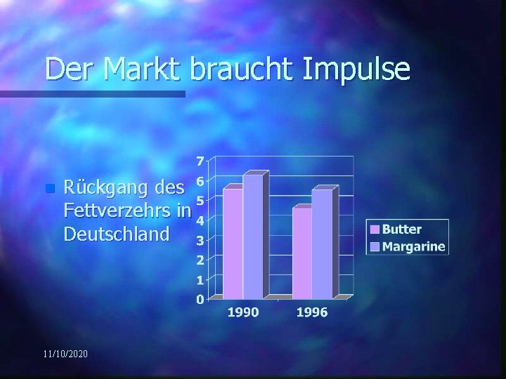 Der Markt braucht Impulse n Rückgang des Fettverzehrs in Deutschland 11/10/2020 