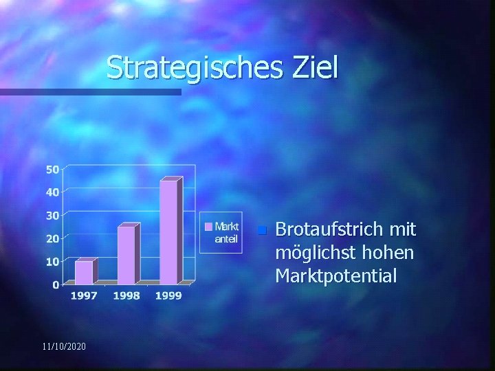 Strategisches Ziel n 11/10/2020 Brotaufstrich mit möglichst hohen Marktpotential 