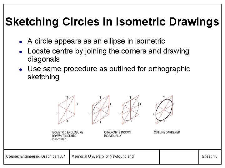 Sketching Circles in Isometric Drawings l l l A circle appears as an ellipse