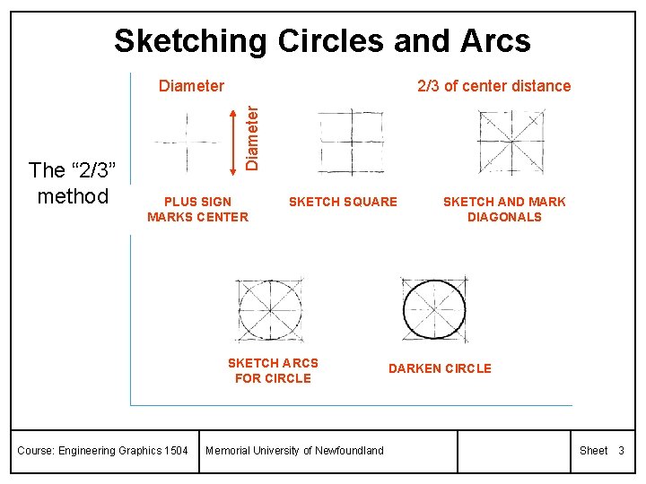 Sketching Circles and Arcs Diameter The “ 2/3” method 2/3 of center distance PLUS