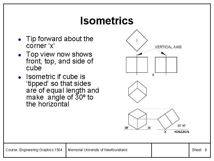 Isometrics l l l Tip forward about the corner ‘x’ Top view now shows