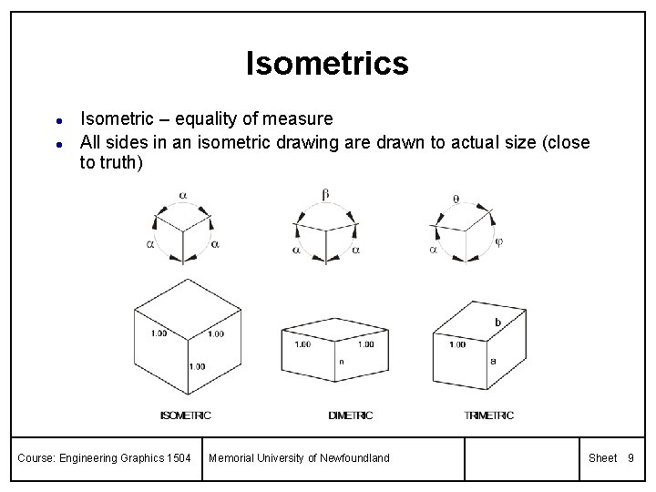 Isometrics l l Isometric – equality of measure All sides in an isometric drawing