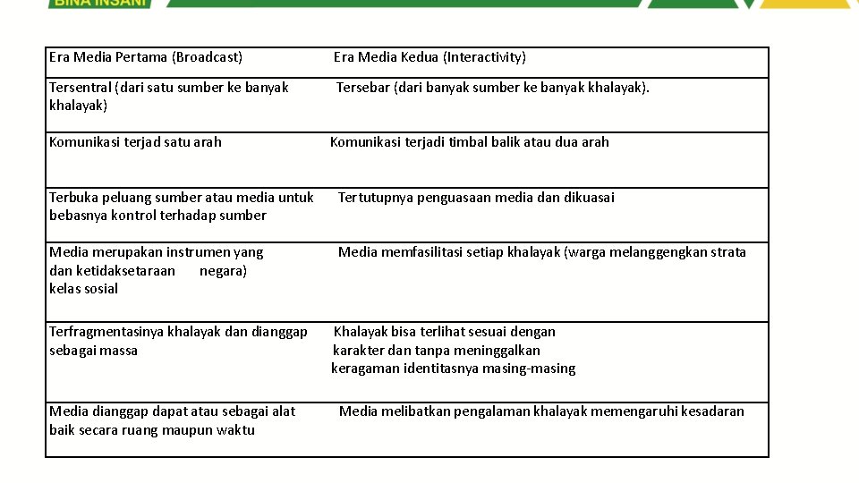 Era Media Pertama (Broadcast) Era Media Kedua (Interactivity) Tersentral (dari satu sumber ke banyak