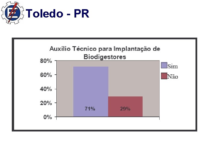 Toledo - PR 