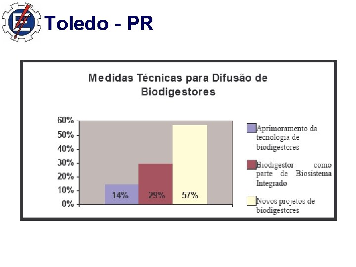 Toledo - PR 