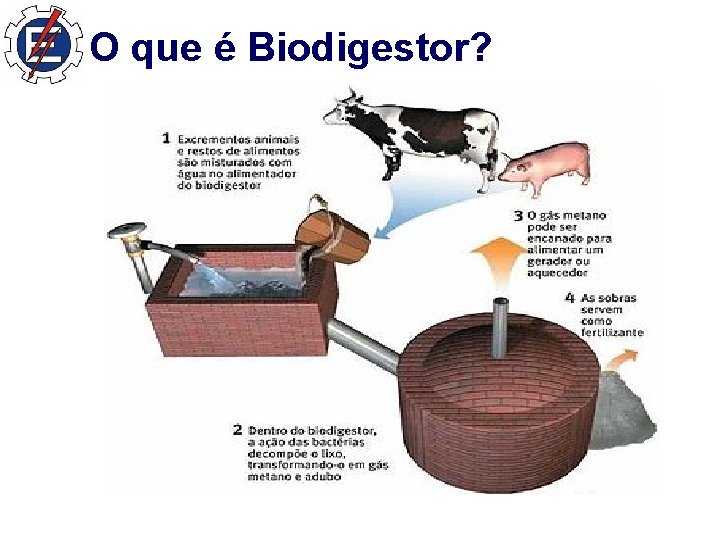 O que é Biodigestor? 