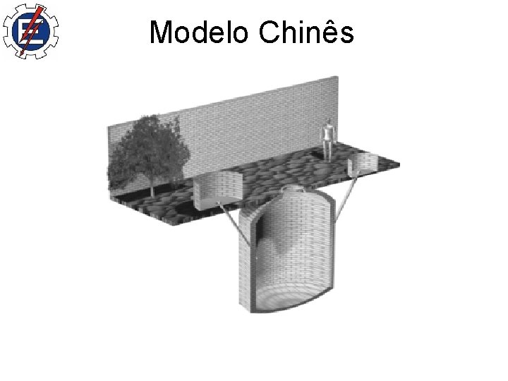 Modelo Chinês 