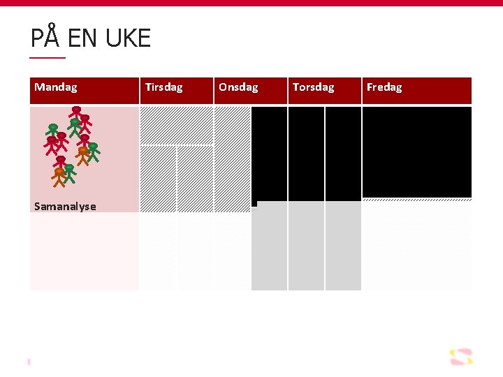 PÅ EN UKE Mandag Samanalyse 40 Tirsdag Onsdag Torsdag Fredag 