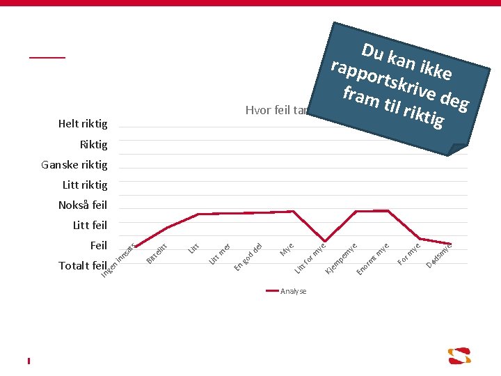 Du k an ik rapp ortsk ke fram rive de g til rik Hvor