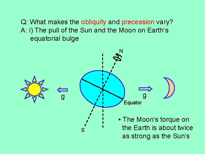 Q: What makes the obliquity and precession vary? A: i) The pull of the