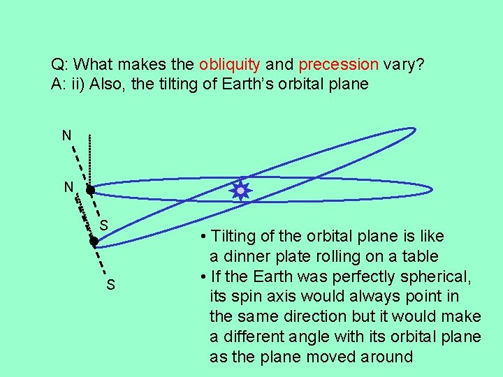 Q: What makes the obliquity and precession vary? A: ii) Also, the tilting of