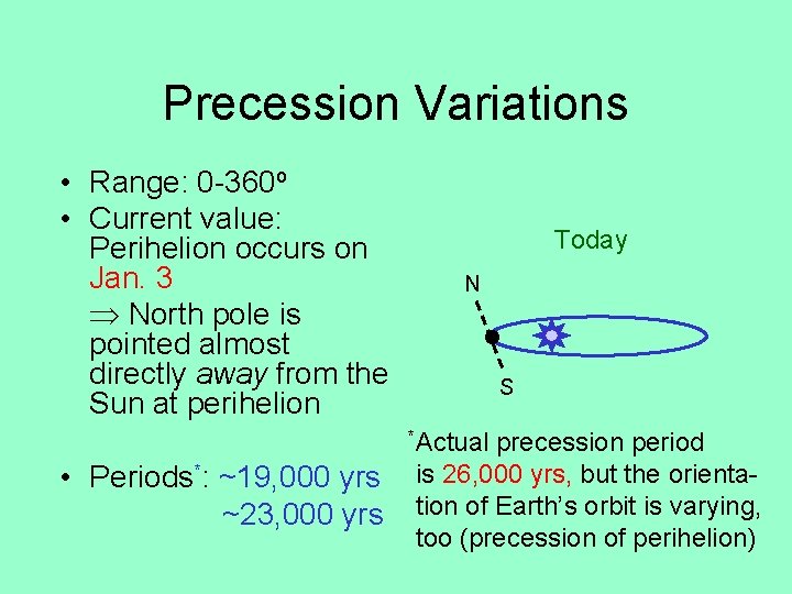 Precession Variations • Range: 0 -360 o • Current value: Perihelion occurs on Jan.