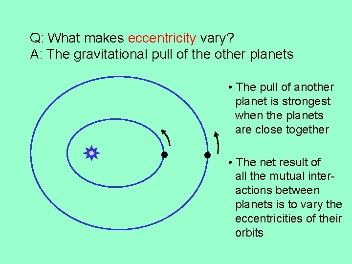 Q: What makes eccentricity vary? A: The gravitational pull of the other planets •