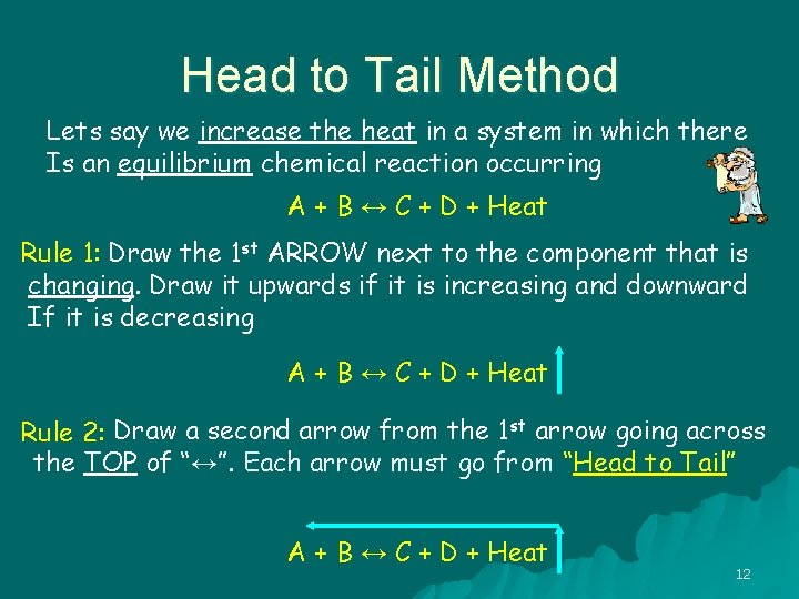 Head to Tail Method Lets say we increase the heat in a system in