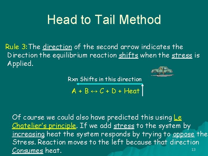 Head to Tail Method Rule 3: The direction of the second arrow indicates the
