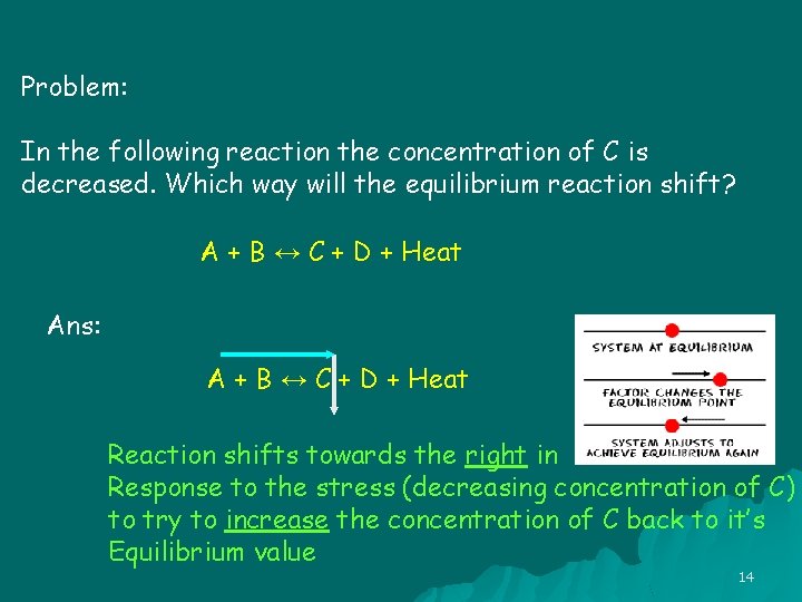 Problem: In the following reaction the concentration of C is decreased. Which way will