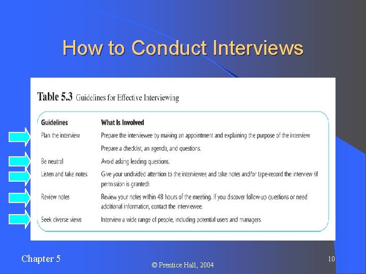 How to Conduct Interviews Chapter 5 © Prentice Hall, 2004 10 