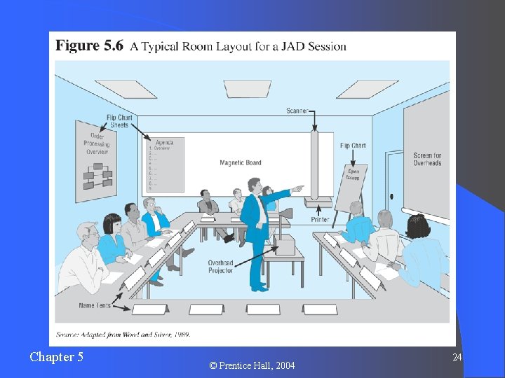 Chapter 5 © Prentice Hall, 2004 24 