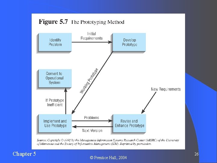 Chapter 5 © Prentice Hall, 2004 26 