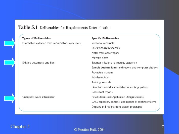 Chapter 5 © Prentice Hall, 2004 7 