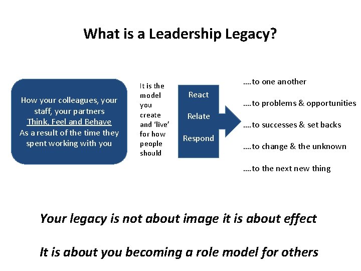 What is a Leadership Legacy? How your colleagues, your staff, your partners Think, Feel