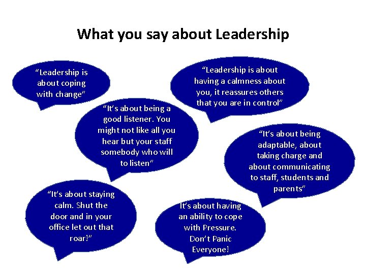 What you say about Leadership “Leadership is about coping with change” “It’s about being