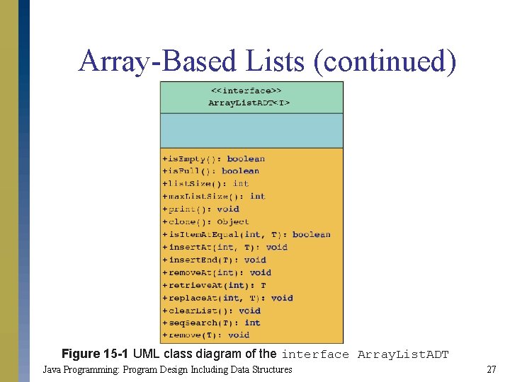 Array-Based Lists (continued) Figure 15 -1 UML class diagram of the interface Array. List. Array-Based Lists (continued) Figure 15 -1 UML class diagram of the interface Array. List.