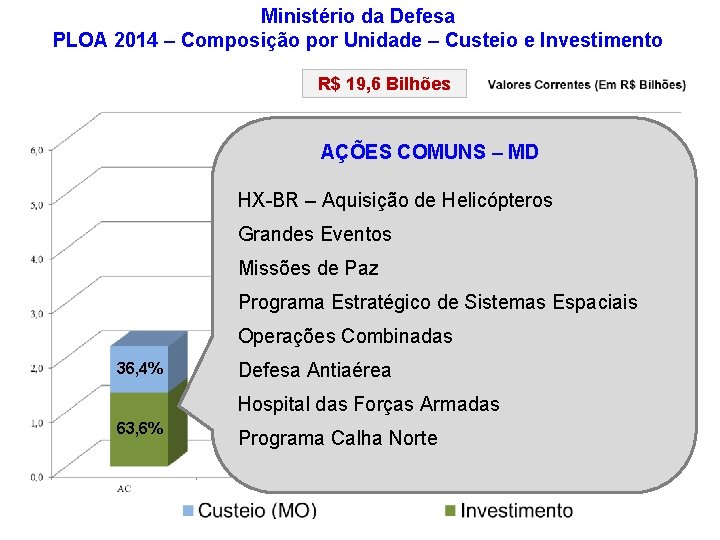 Ministério da Defesa PLOA 2014 – Composição por Unidade – Custeio e Investimento R$