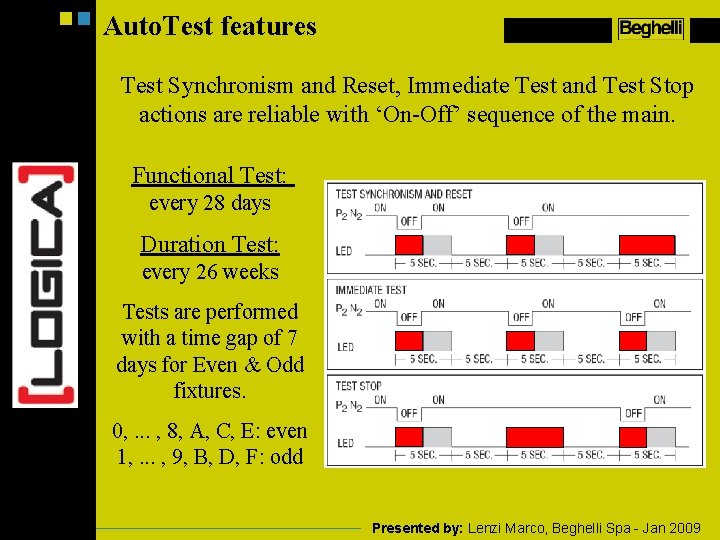 Auto. Test features Test Synchronism and Reset, Immediate Test and Test Stop actions are