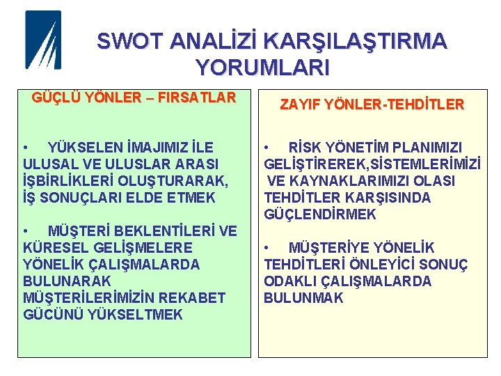  SWOT ANALİZİ KARŞILAŞTIRMA YORUMLARI GÜÇLÜ YÖNLER – FIRSATLAR • YÜKSELEN İMAJIMIZ İLE ULUSAL