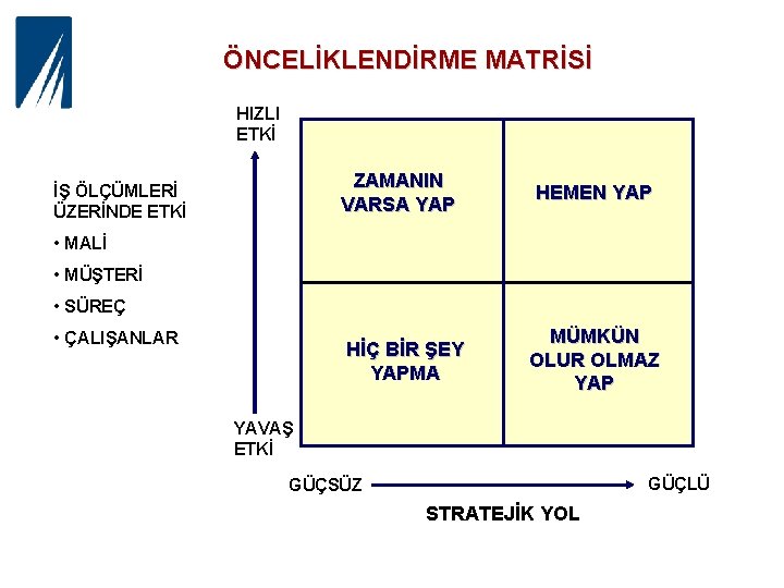 ÖNCELİKLENDİRME MATRİSİ HIZLI ETKİ ZAMANIN VARSA YAP İŞ ÖLÇÜMLERİ ÜZERİNDE ETKİ HEMEN YAP •