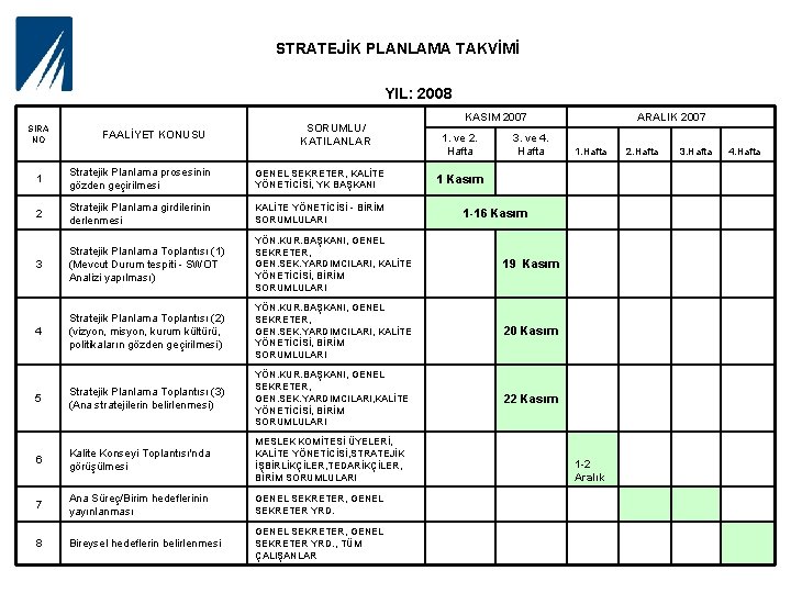  STRATEJİK PLANLAMA TAKVİMİ YIL: 2008 SIRA NO FAALİYET KONUSU KASIM 2007 ARALIK 2007