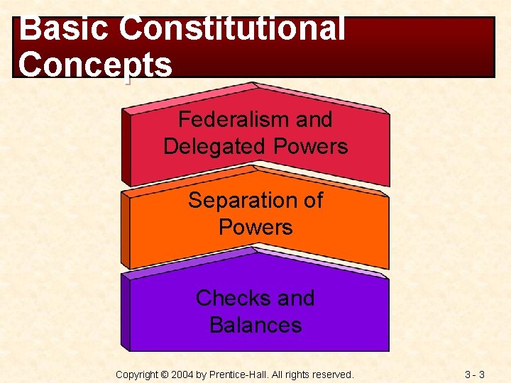 Basic Constitutional Concepts Federalism and Delegated Powers Separation of Powers Checks and Balances Copyright