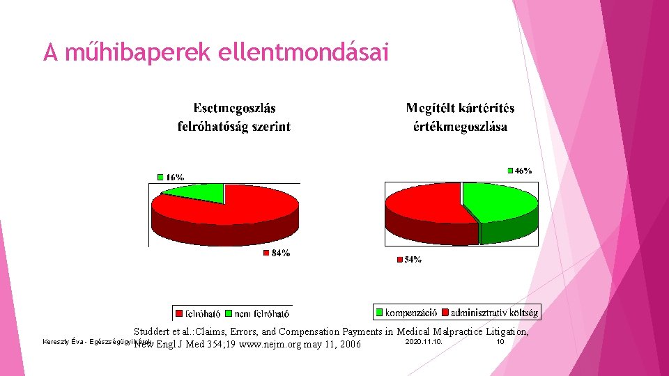 A műhibaperek ellentmondásai Studdert et al. : Claims, Errors, and Compensation Payments in Medical