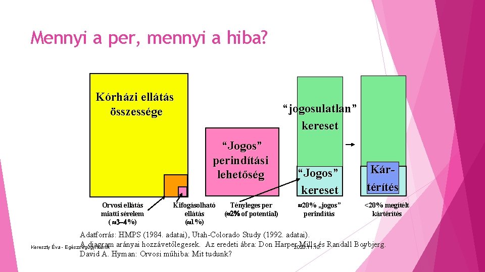 Mennyi a per, mennyi a hiba? Kórházi ellátás összessége “jogosulatlan” kereset “Jogos” perindítási lehetőség