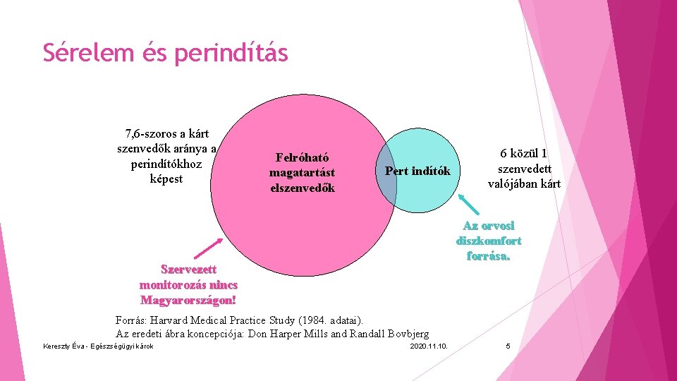 Sérelem és perindítás 7, 6 -szoros a kárt szenvedők aránya a perindítókhoz képest Felróható