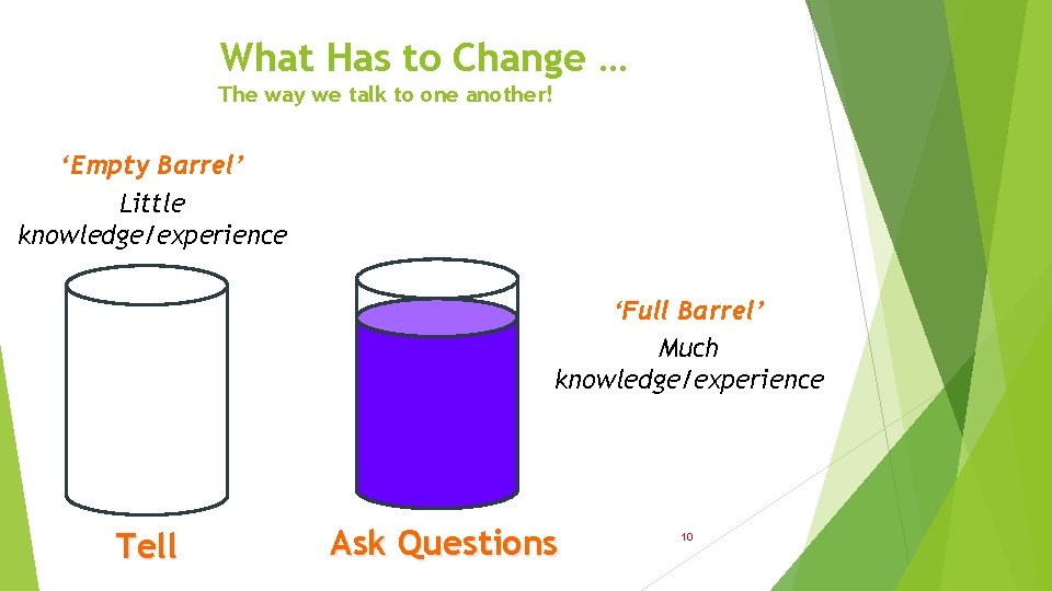 What Has to Change … The way we talk to one another! ‘Empty Barrel’